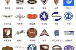 车标志识别图片大全图片及名字,图解与名称对照大全