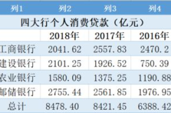 四大银行贷款哪个最好,利率、条件、优势全面解析，助您选贷无忧”