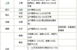 车辆过户费用多少钱,不同地区、车型、排量下的收费标准解析