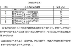 劳务费6000元要交多少税,税率解析与缴纳指南”