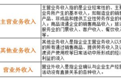 营业外收入包括哪些内容,企业非日常活动收益的多样构成