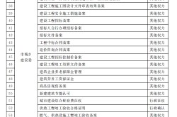 投标流程步骤济南市人民政府办公厅关于济南市工程建设项目“拿地即开工”审批模式的实施意见（试行）