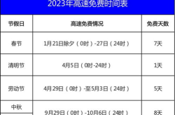 免费高速收费2023最新规定,时间、车型及适用范围