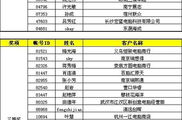 华硕渠道大学,大学生销售实践与成长之旅